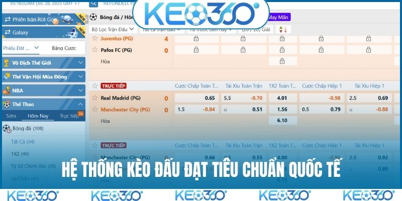 Hệ thống kèo đấu đạt tiêu chuẩn quốc tế