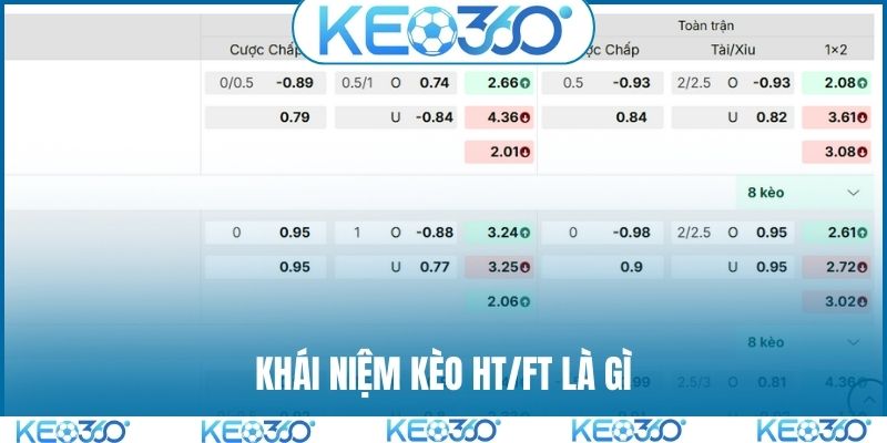 Khái niệm kèo HT/FT là gì