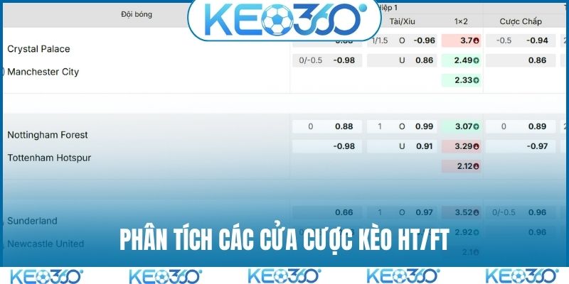 Phân tích các cửa cược kèo HT/FT
