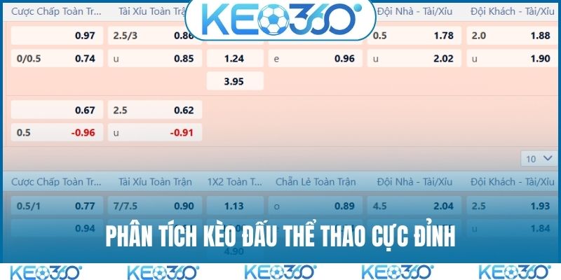 Phân tích kèo đấu thể thao cực đỉnh