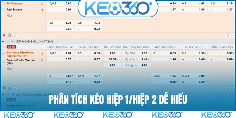 Nhận định rõ rệt trong kèo hiệp 2