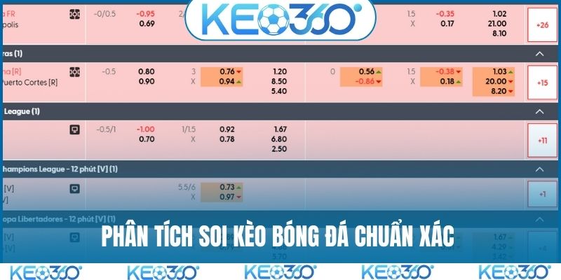 Phân tích soi kèo bóng đá chuẩn xác