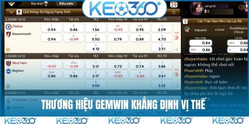 Thương hiệu GEMWIN khẳng định vị thế