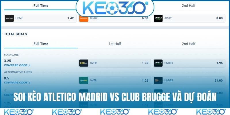 Soi kèo Atletico Madrid vs Club Brugge và dự đoán kết quả