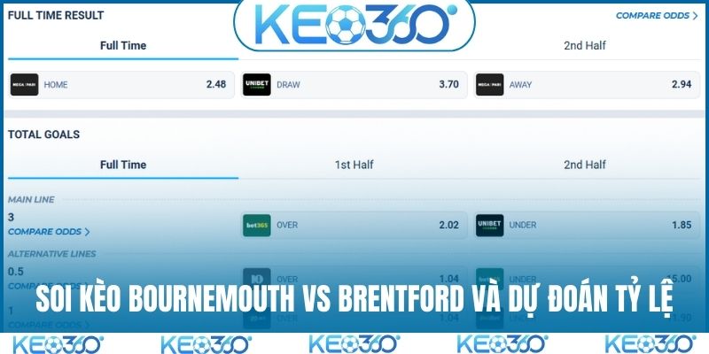 Soi kèo Bournemouth vs Brentford và dự đoán tỷ lệ