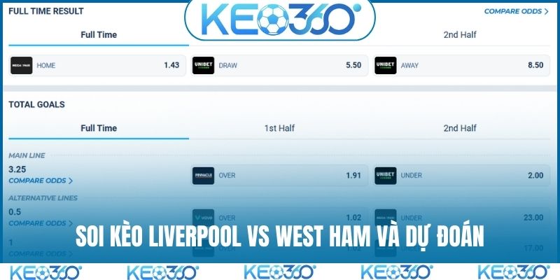 Soi kèo Liverpool vs West Ham và dự đoán