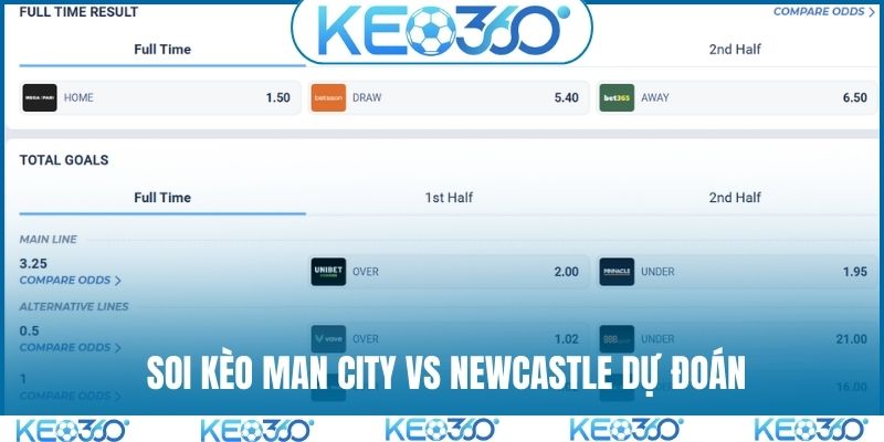 Soi kèo Man City vs Newcastle và dự đoán kết quả