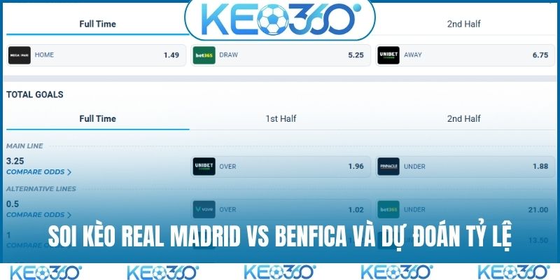 Soi kèo Real Madrid vs Benfica và dự đoán tỷ lệ