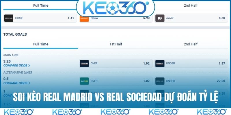 Soi kèo Real Madrid vs Real Sociedad dự đoán tỷ lệ