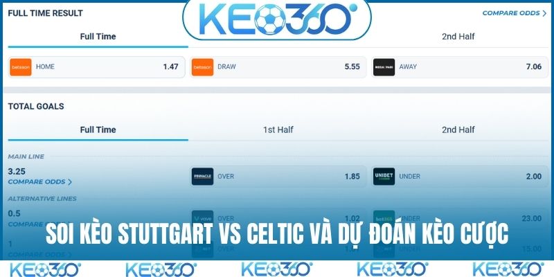 Soi kèo Stuttgart vs Celtic và dự đoán kèo cược