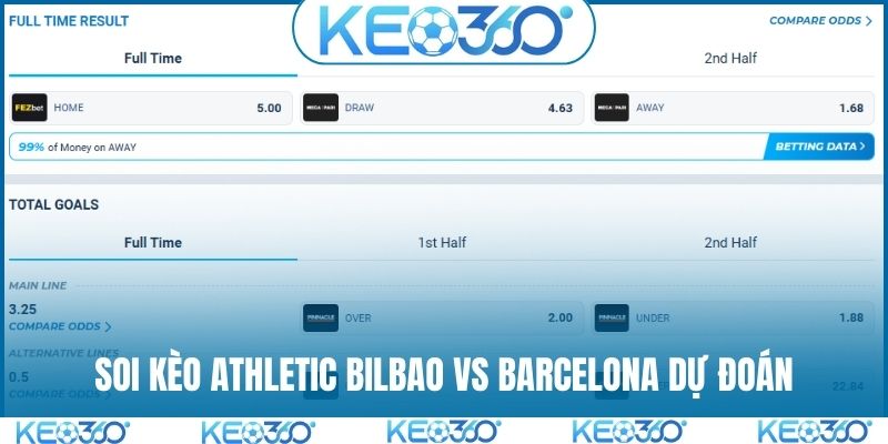 Soi kèo Athletic Bilbao vs Barcelona và dự đoán kết quả