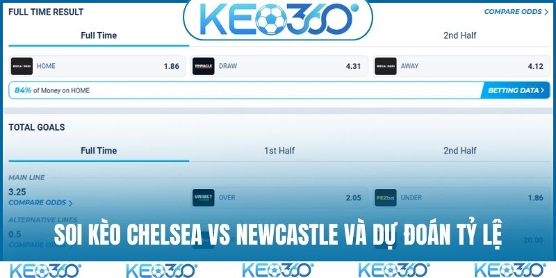 Soi kèo Chelsea vs Newcastle và dự đoán tỷ lệ