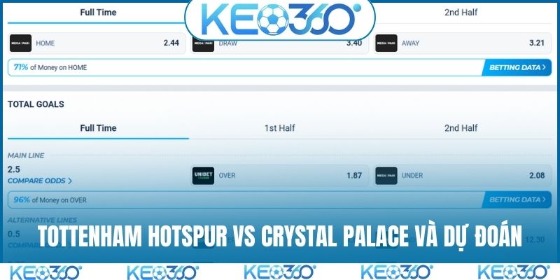 Soi kèo Tottenham Hotspur vs Crystal Palace và dự đoán